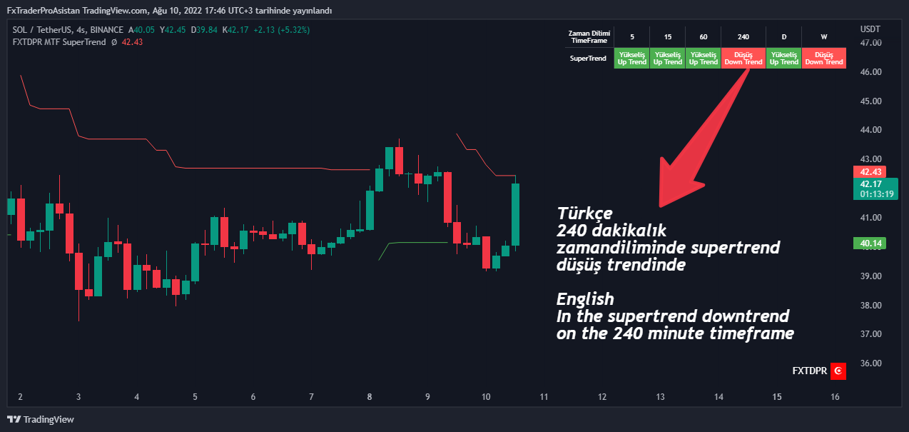 BINANCE:SOLUSDT Chart Image by FXTDPR