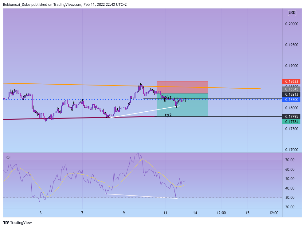 OANDA:SUGARUSD Chart Image by Bekiumuzi_Dube