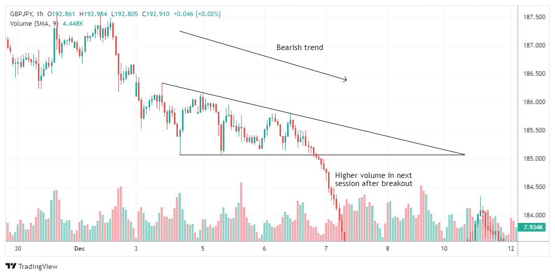 GBPJPY Chart Image