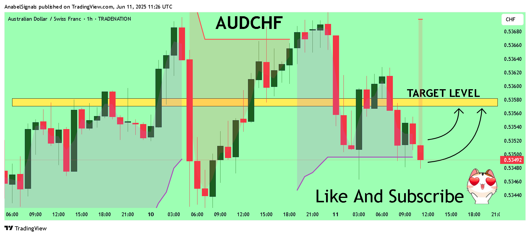 TRADENATION:AUDCHF Chart Image by AnabelSignals