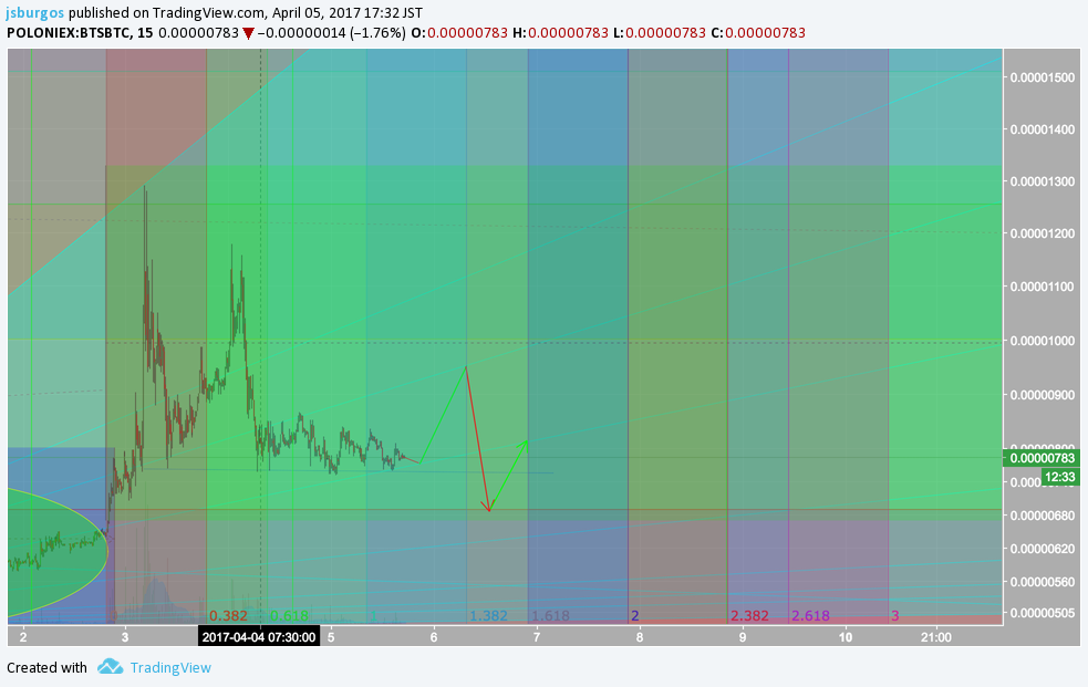  Chart Image