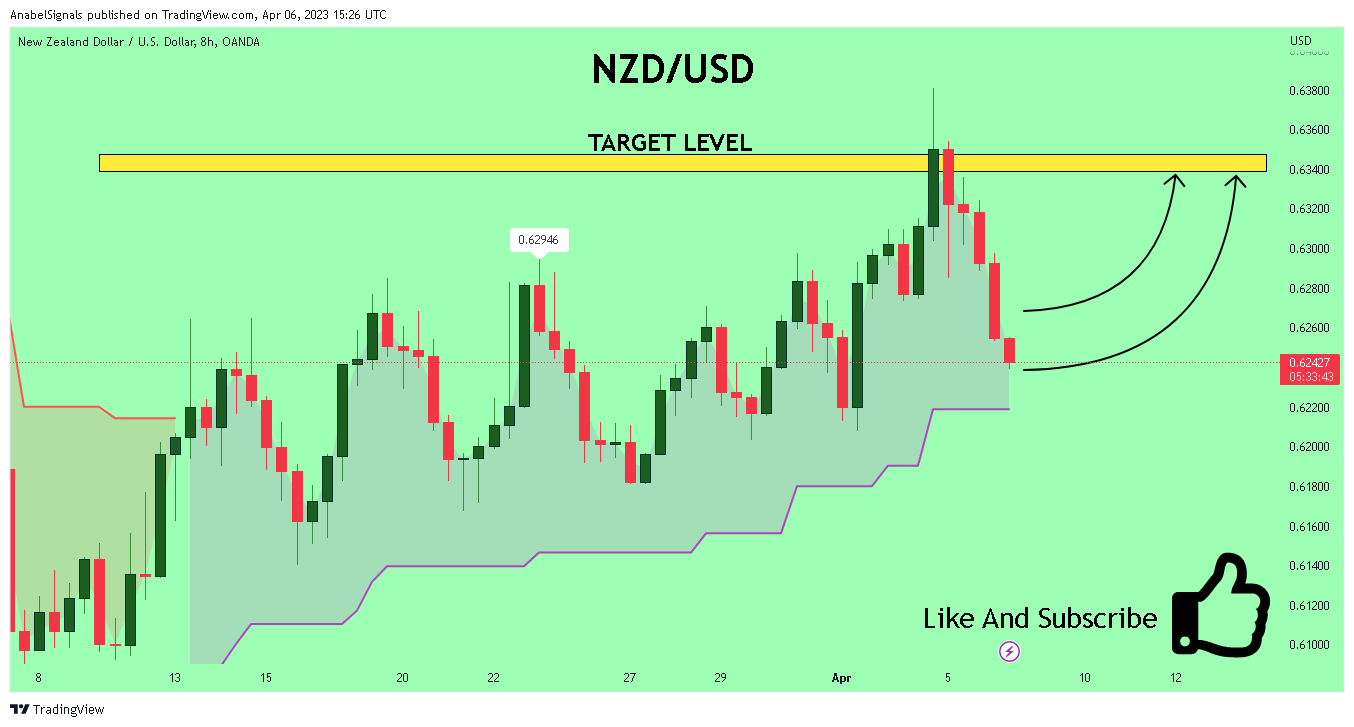OANDA:NZDUSD Chart Image by AnabelSignals