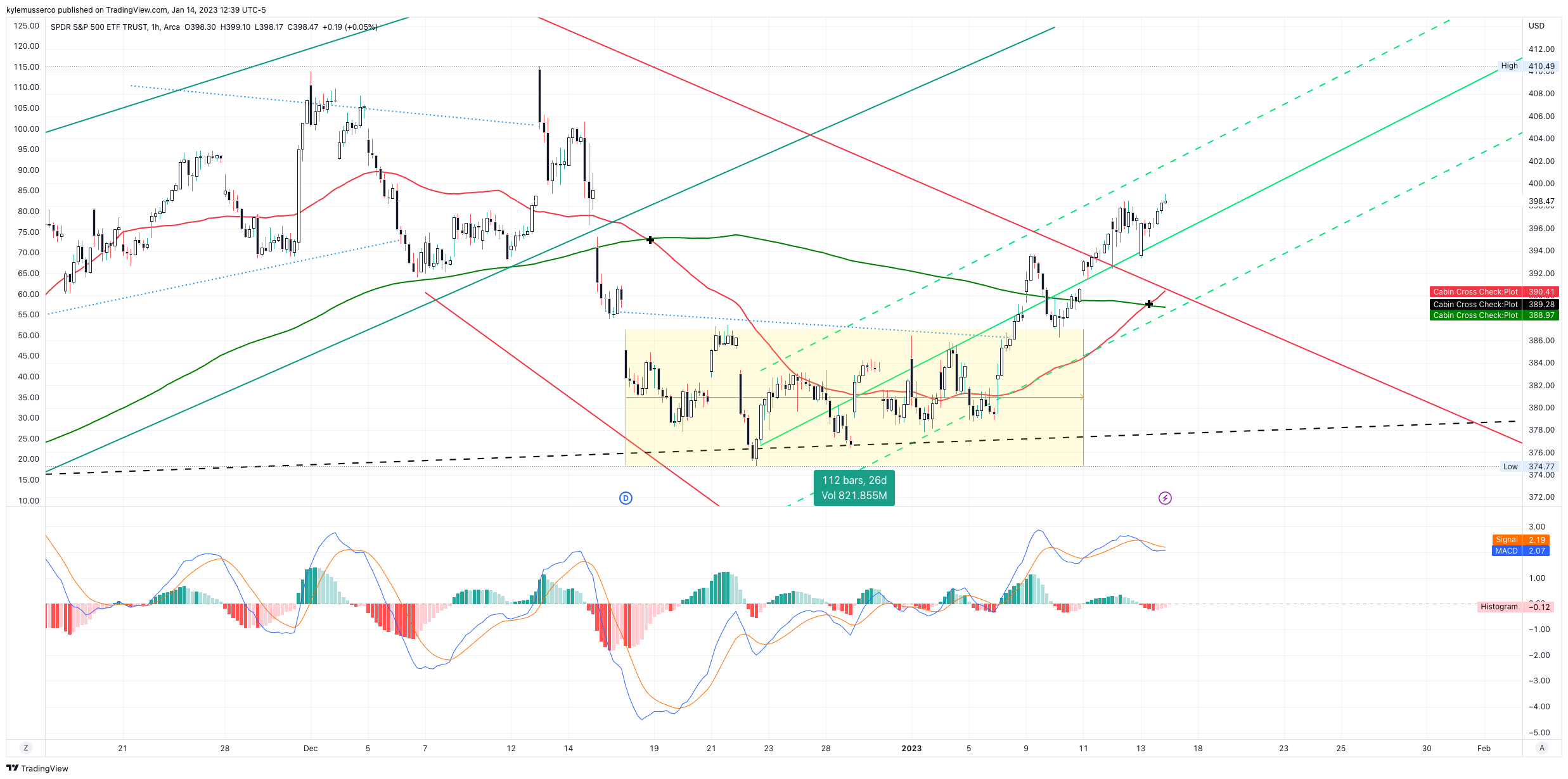 AMEX:SPY Chart Image by kylemusserco