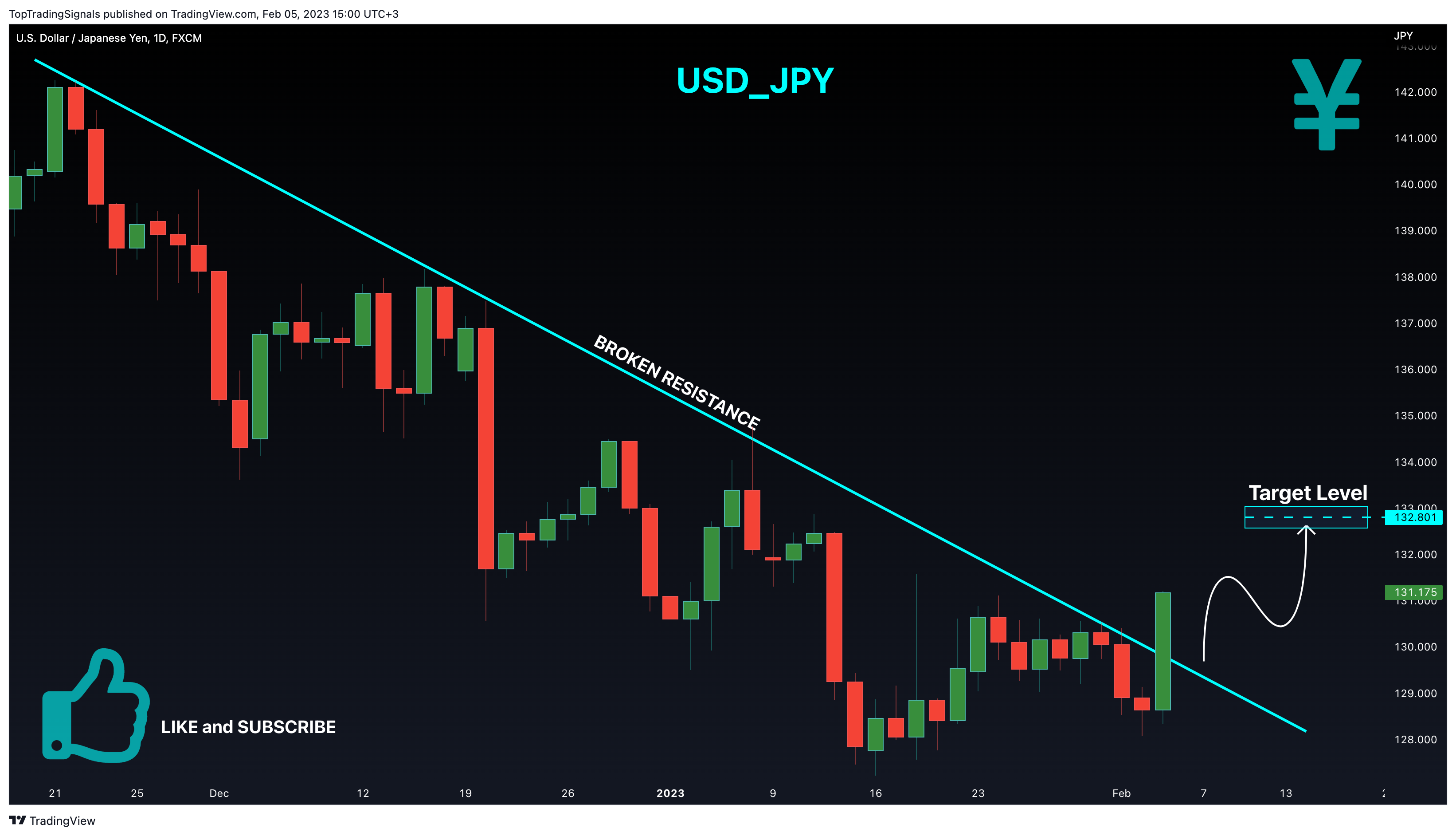 FX:USDJPY Chart Image by TopTradingSignals