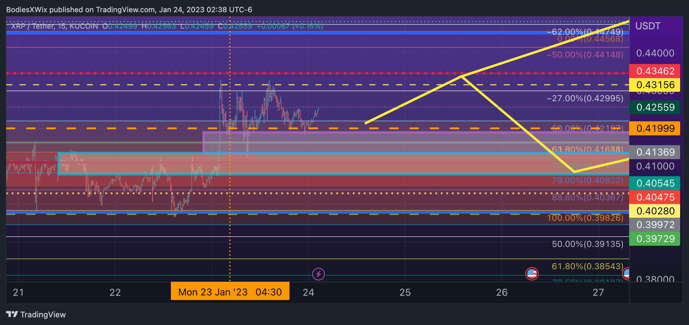 KUCOIN:XRPUSDT Chart Image by BodiesXWix