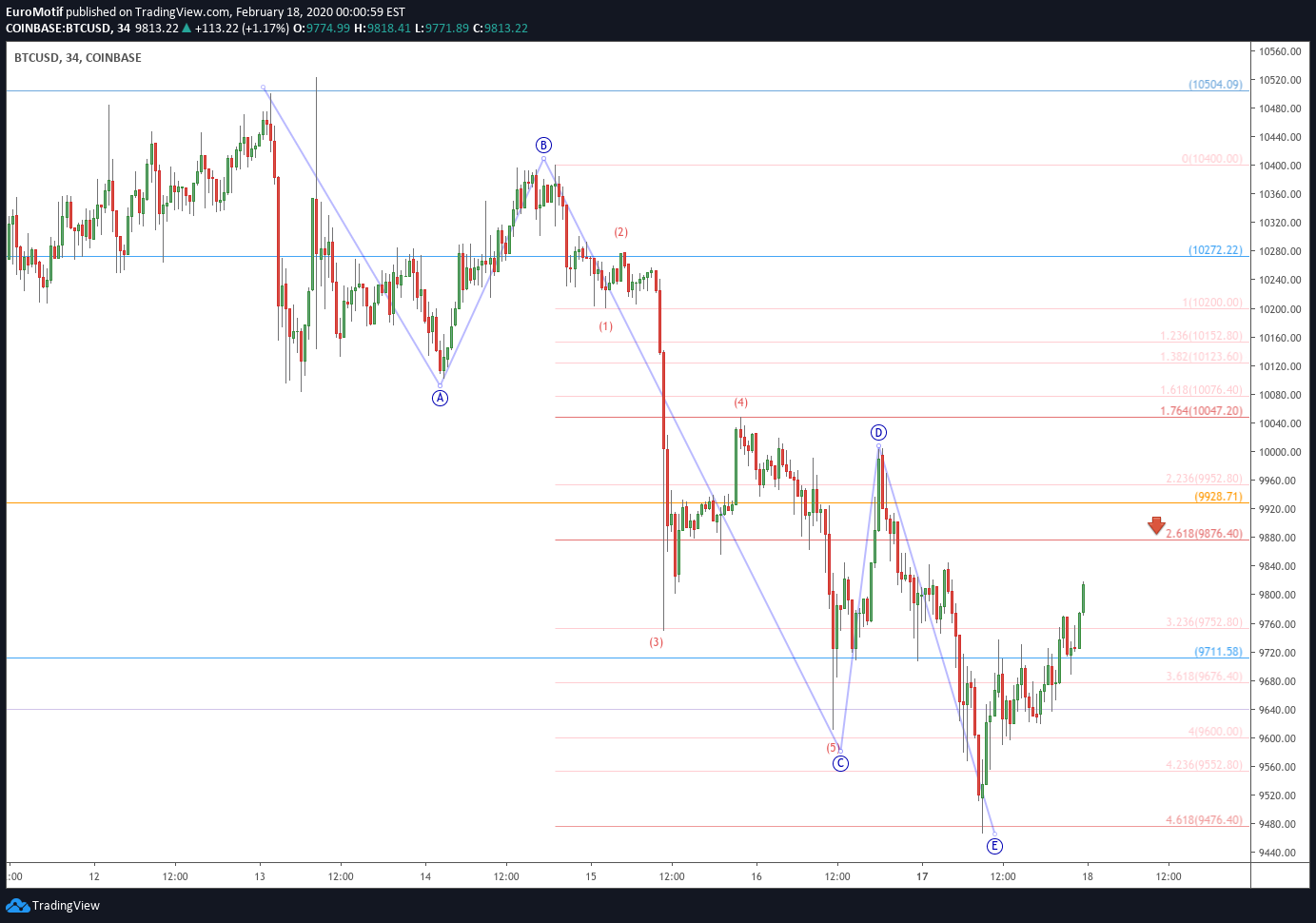  Chart Image