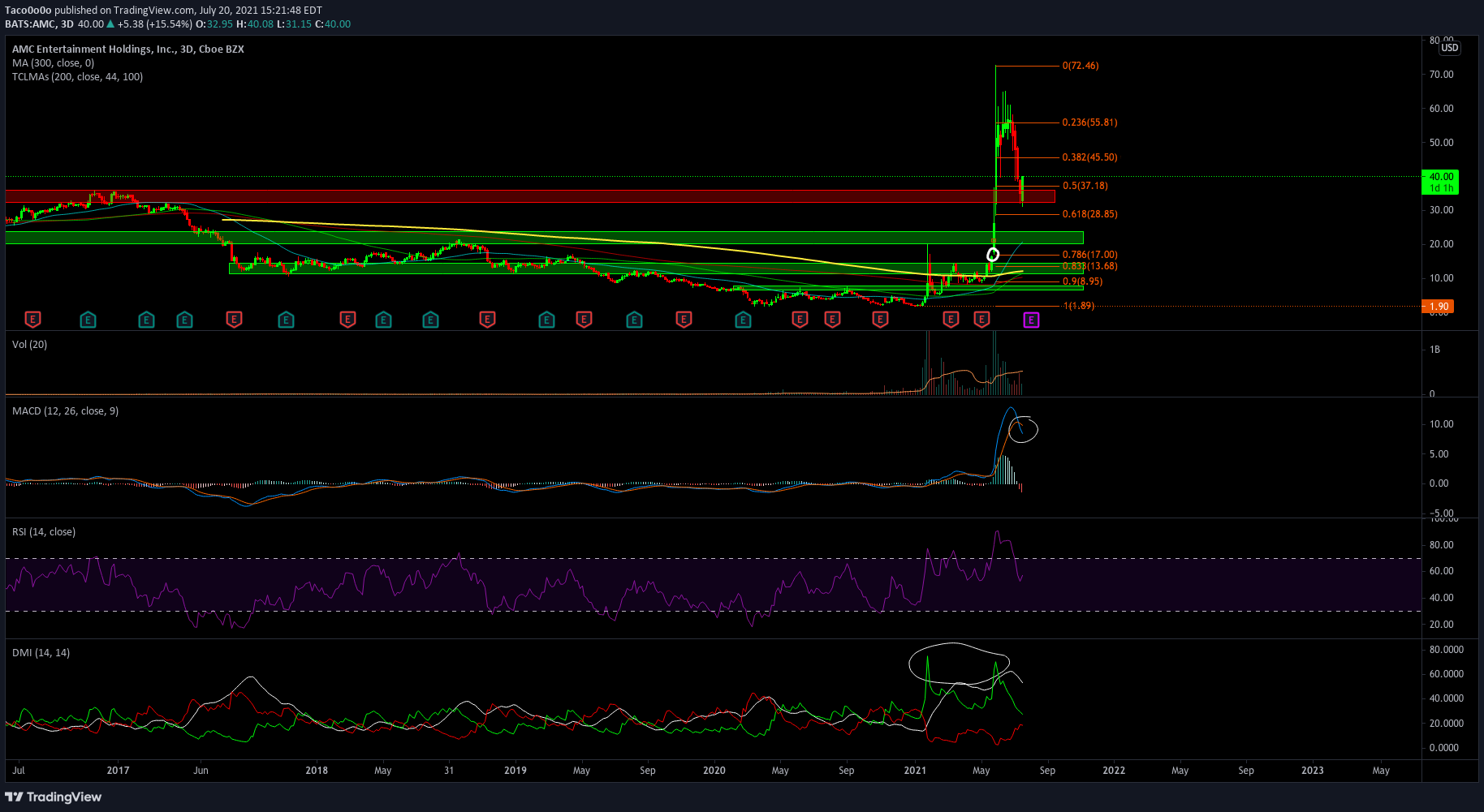  Chart Image