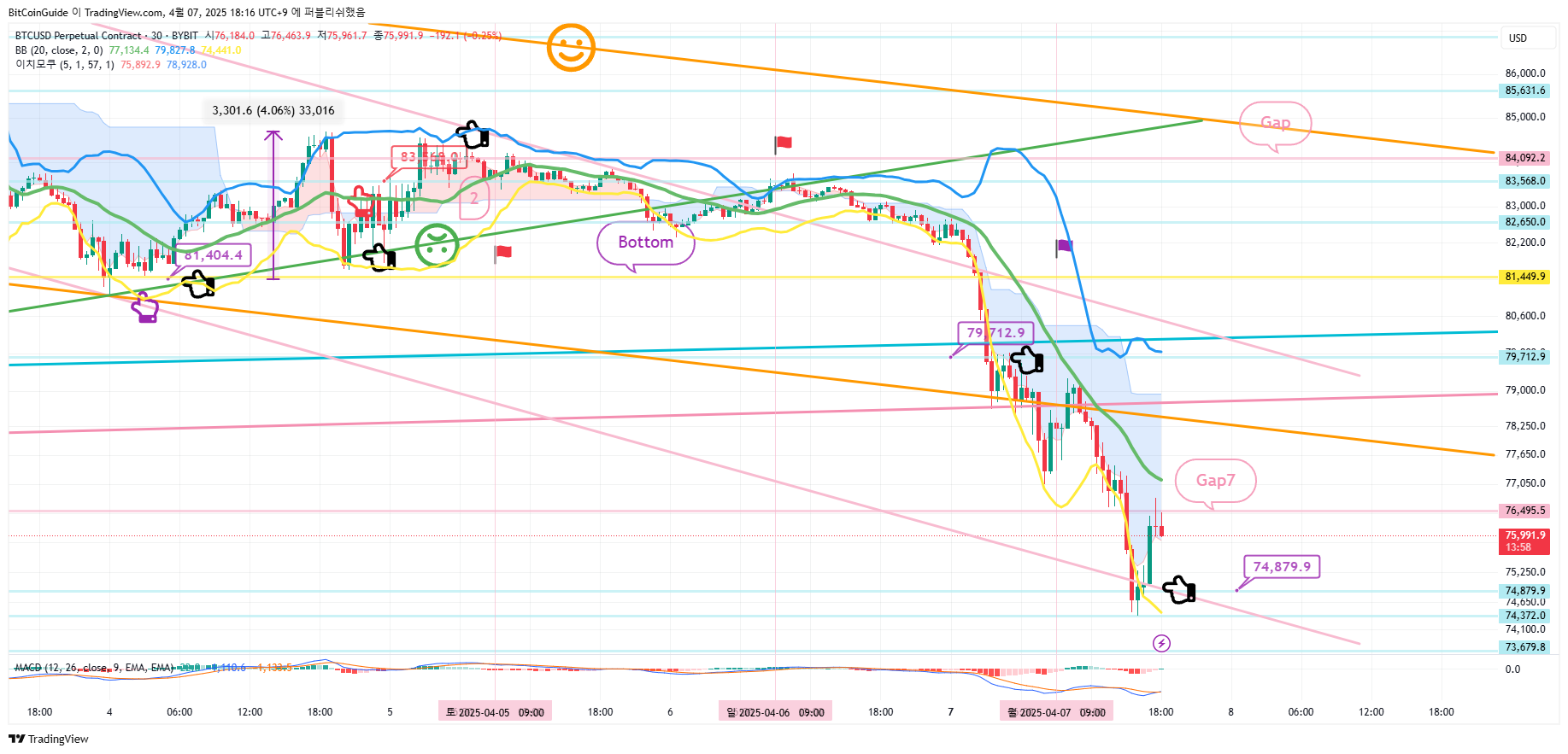 BYBIT:BTCUSD.P Chart Image by BitCoinGuide