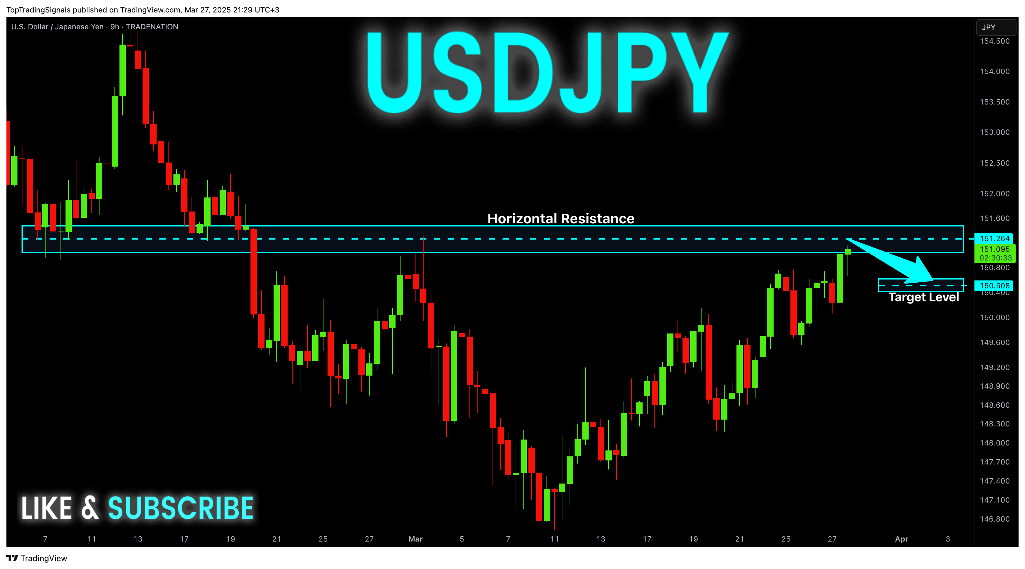 TRADENATION:USDJPY Chart Image by TopTradingSignals