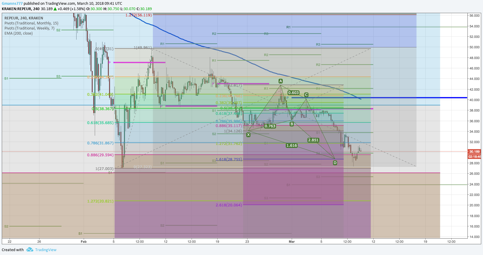 Chart Image