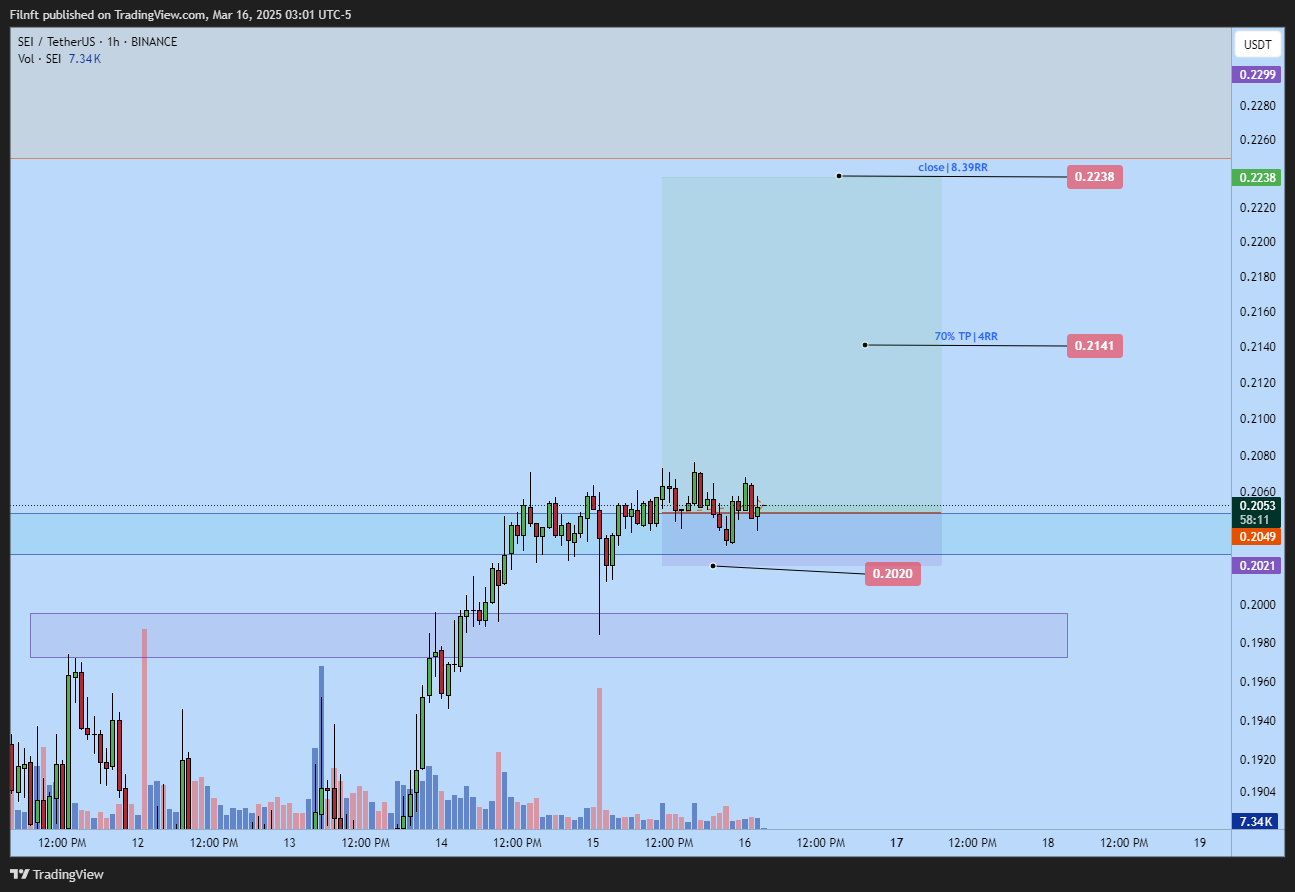 BINANCE:SEIUSDT Chart Image by Filnft