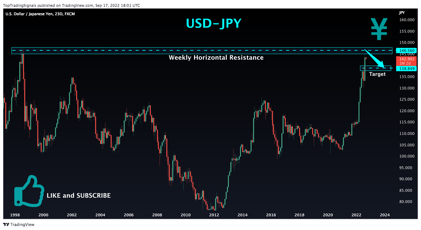 FX:USDJPY Chart Image by TopTradingSignals