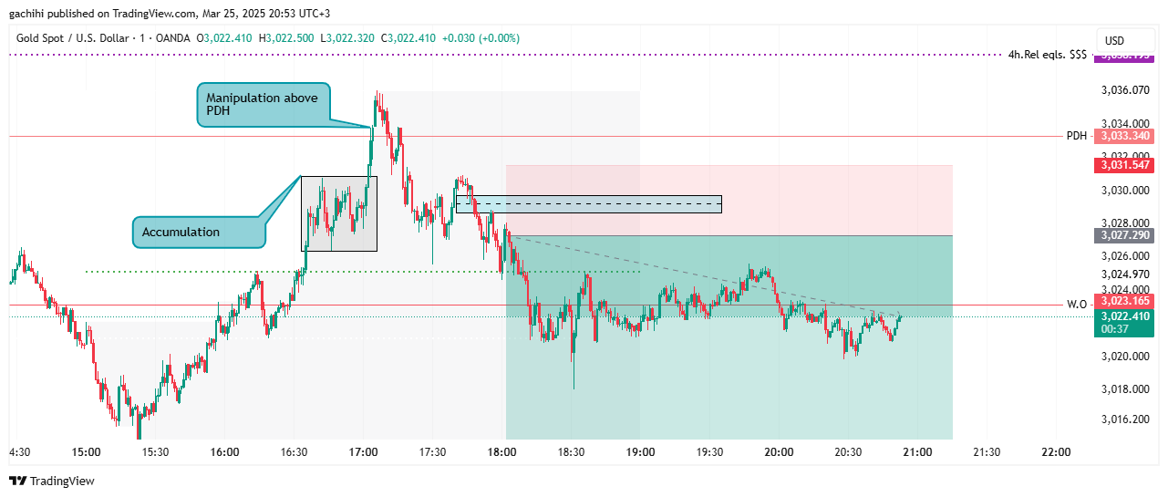 OANDA:XAUUSD Chart Image by gachihi