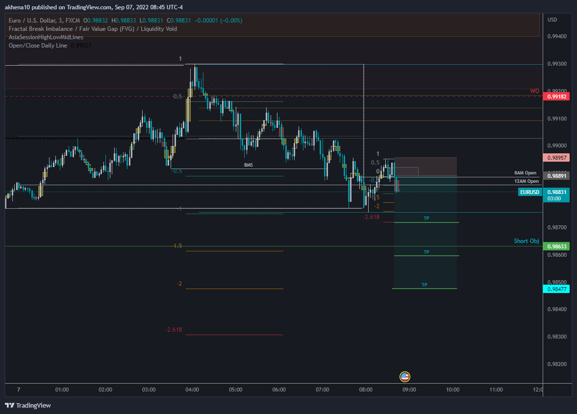 FX:EURUSD Chart Image by akhena10fx