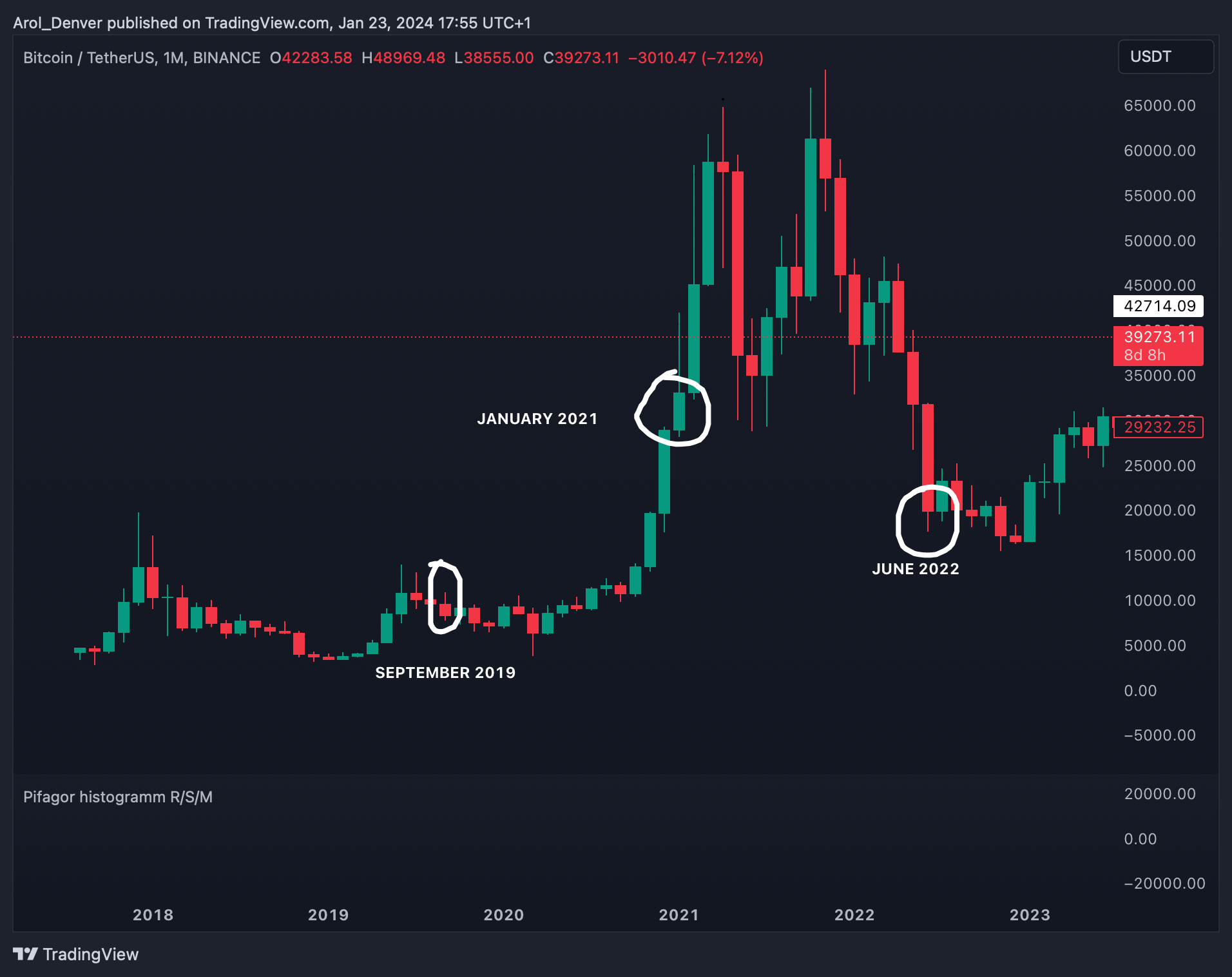 BINANCE:BTCUSDT Chart Image by Ichigoo_Kurosaki