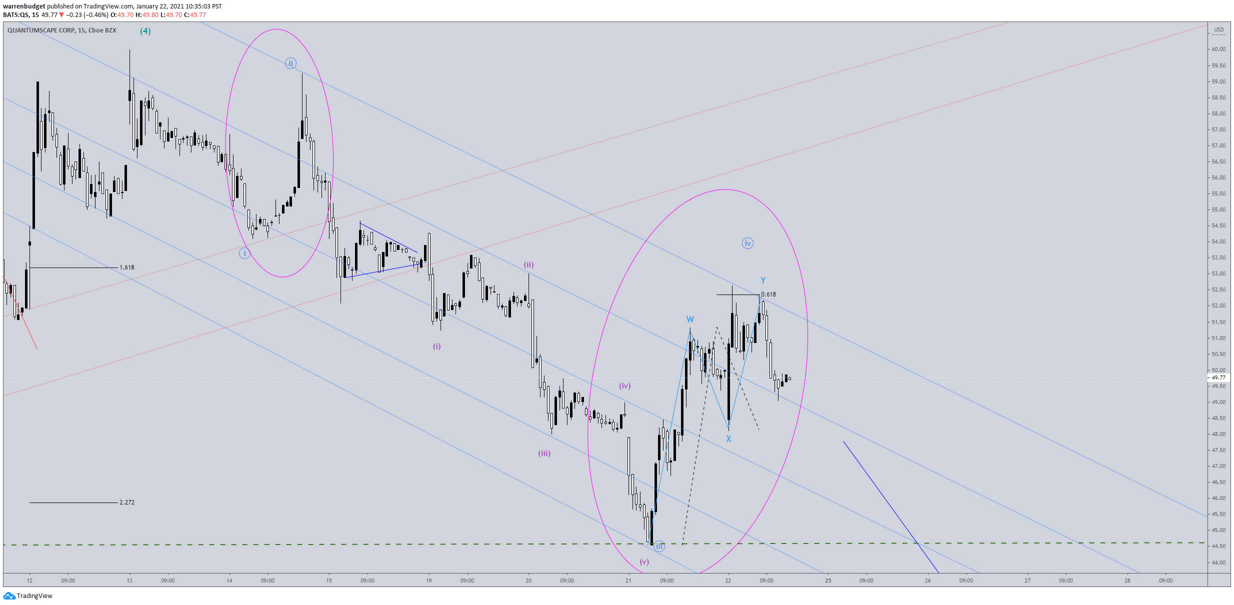  Chart Image