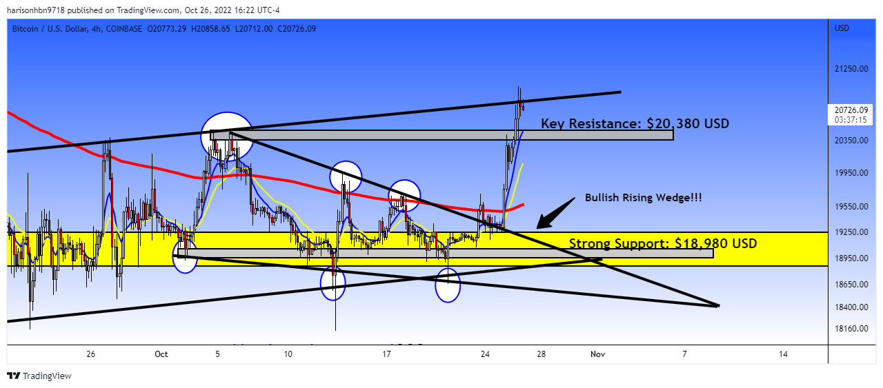 COINBASE:BTCUSD Chart Image by harisonhbn9718