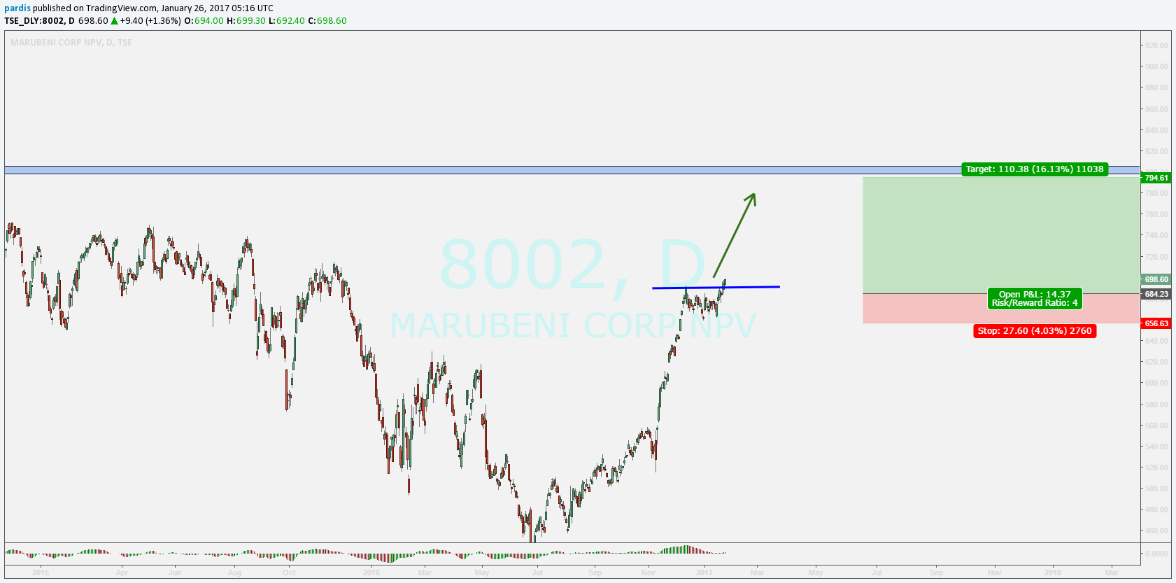  Chart Image
