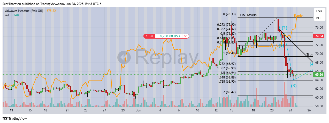 NYMEX_DL:CL1! Chart Image by ScotThomsen