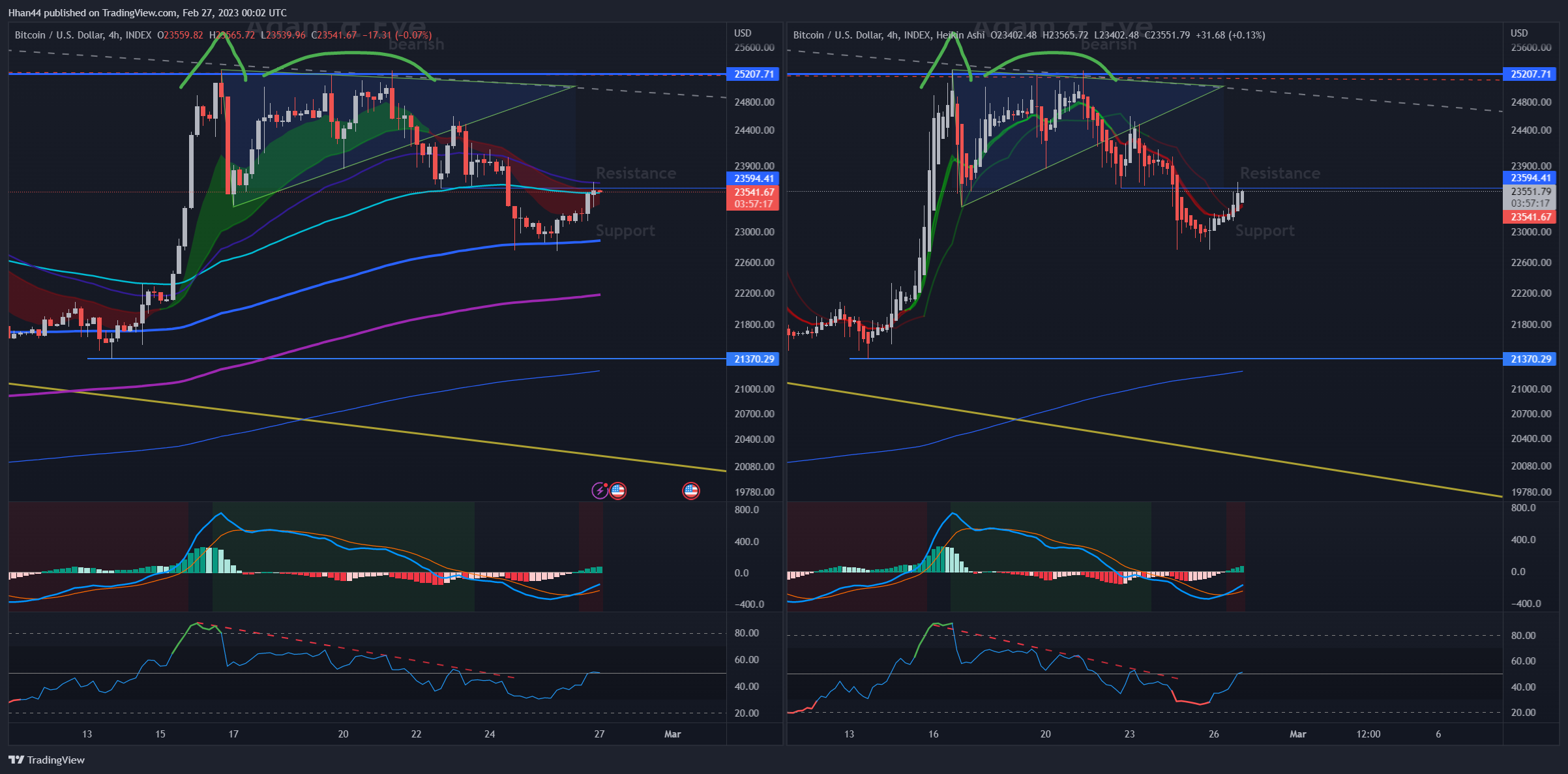 INDEX:BTCUSD Chart Image by Hhan44