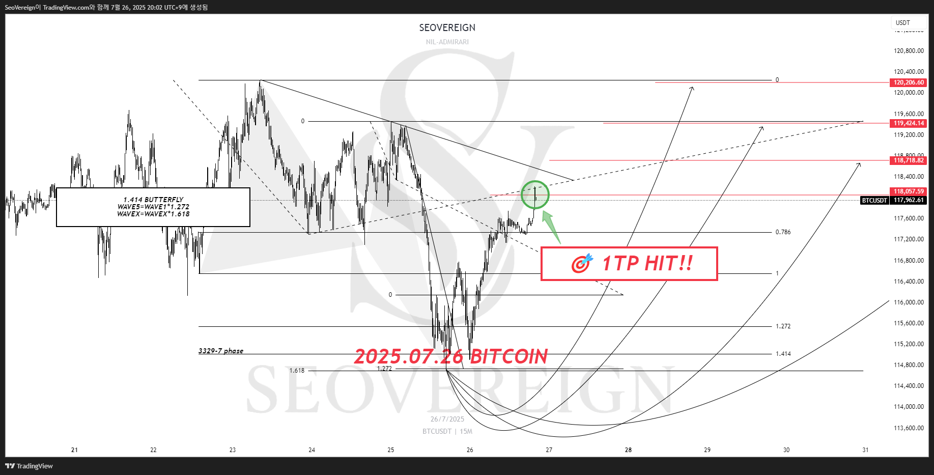 BINANCE:BTCUSDT Chart Image by SeoVereign