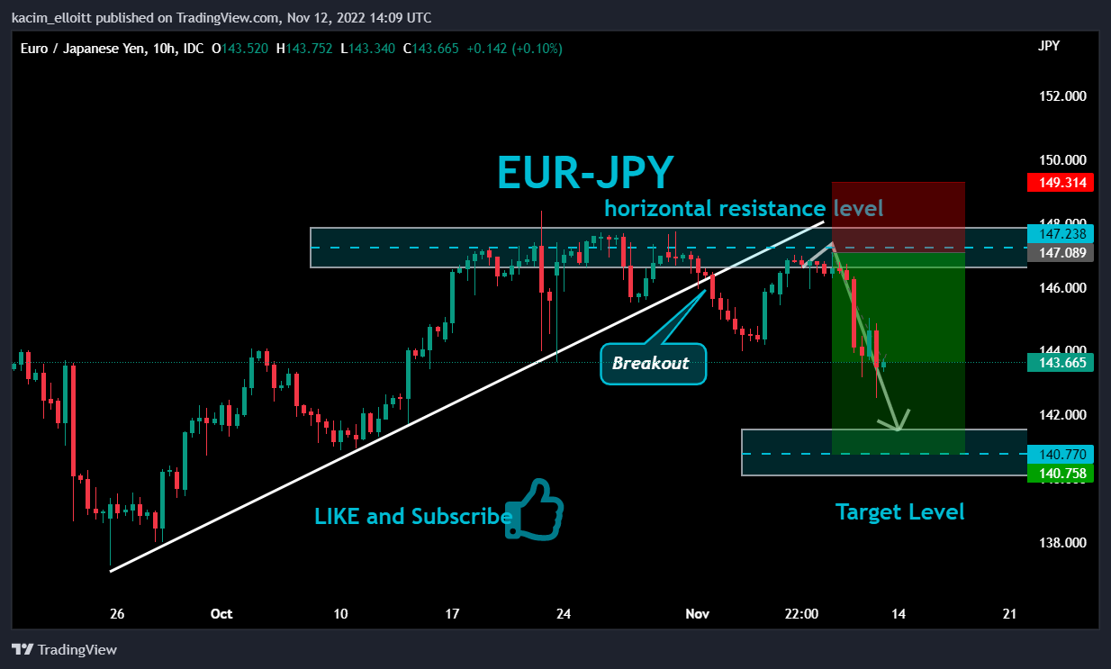 FX_IDC:EURJPY Chart Image by kacim_elloitt