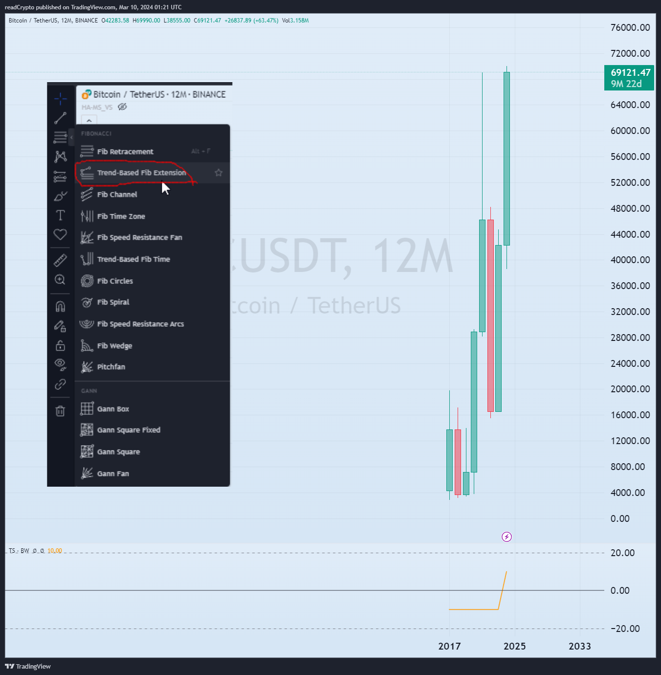 BINANCE:BTCUSDT Chart Image by readCrypto