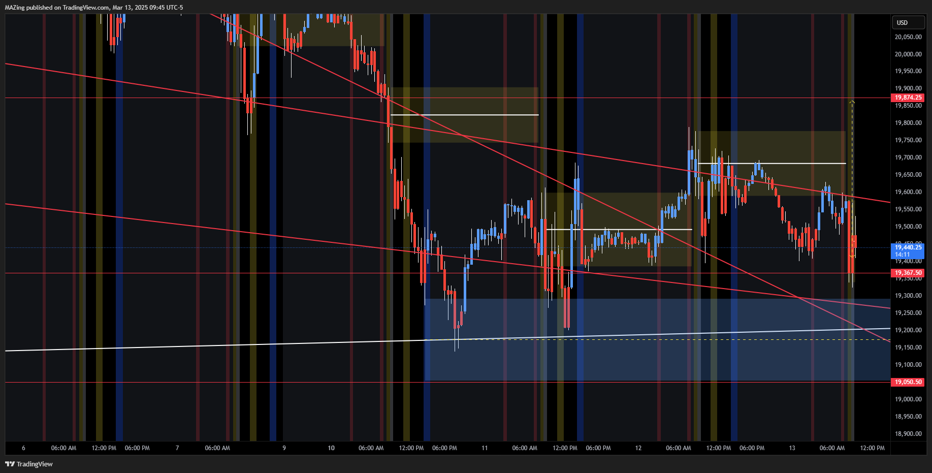 CME_MINI:NQ1! Chart Image by MAZing
