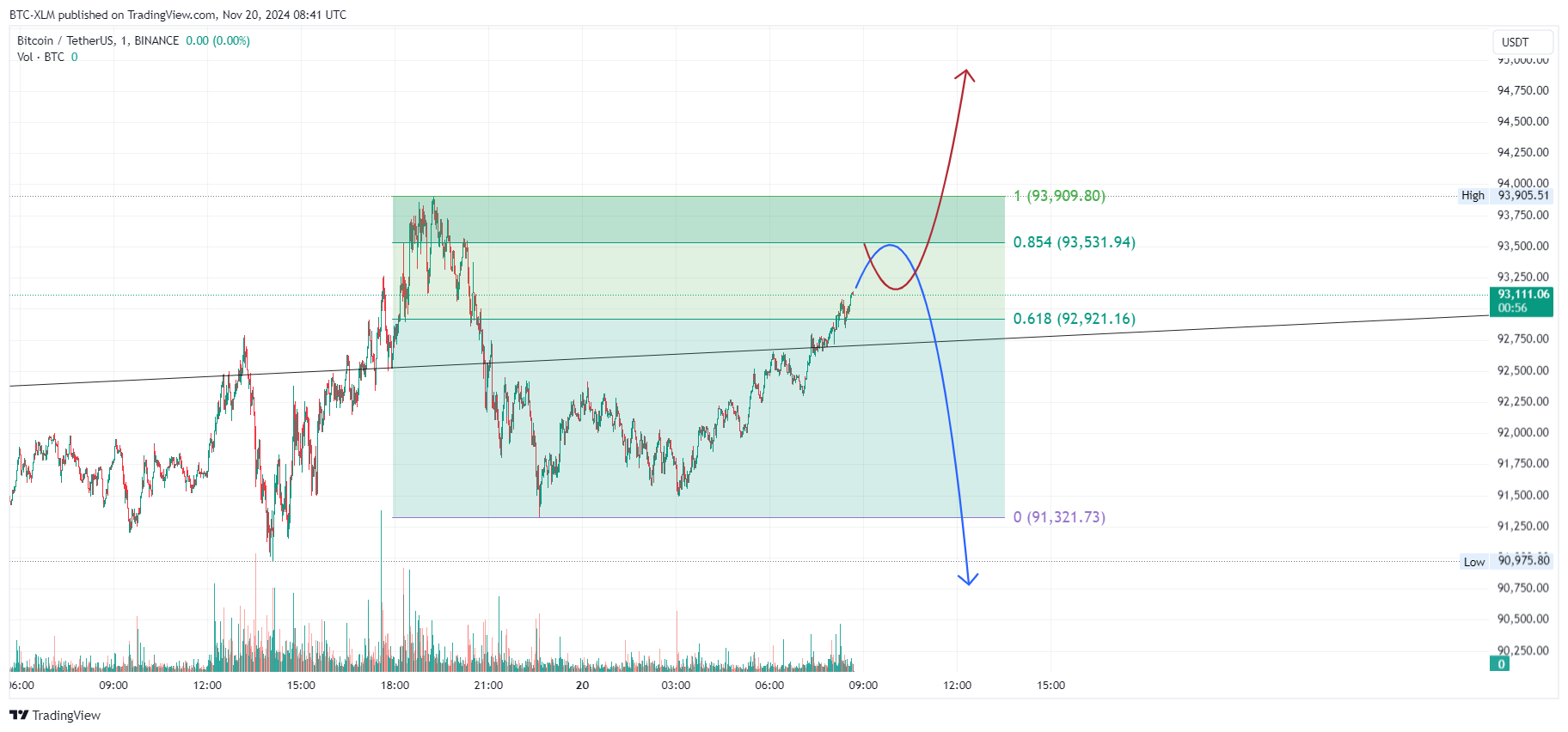 BINANCE:BTCUSDT Chart Image by BTC-XLM
