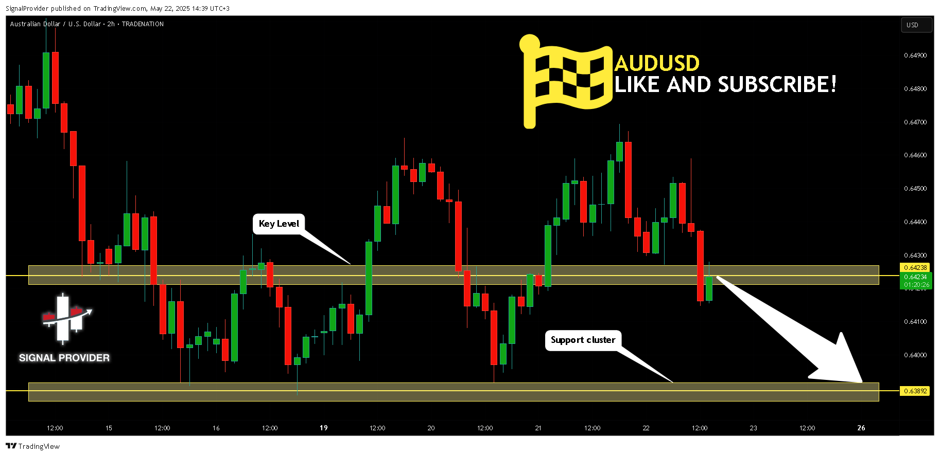 TRADENATION:AUDUSD Chart Image by SignalProvider