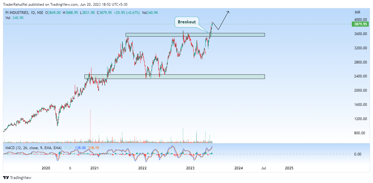 NSE:PIIND Chart Image by TraderRahulPal