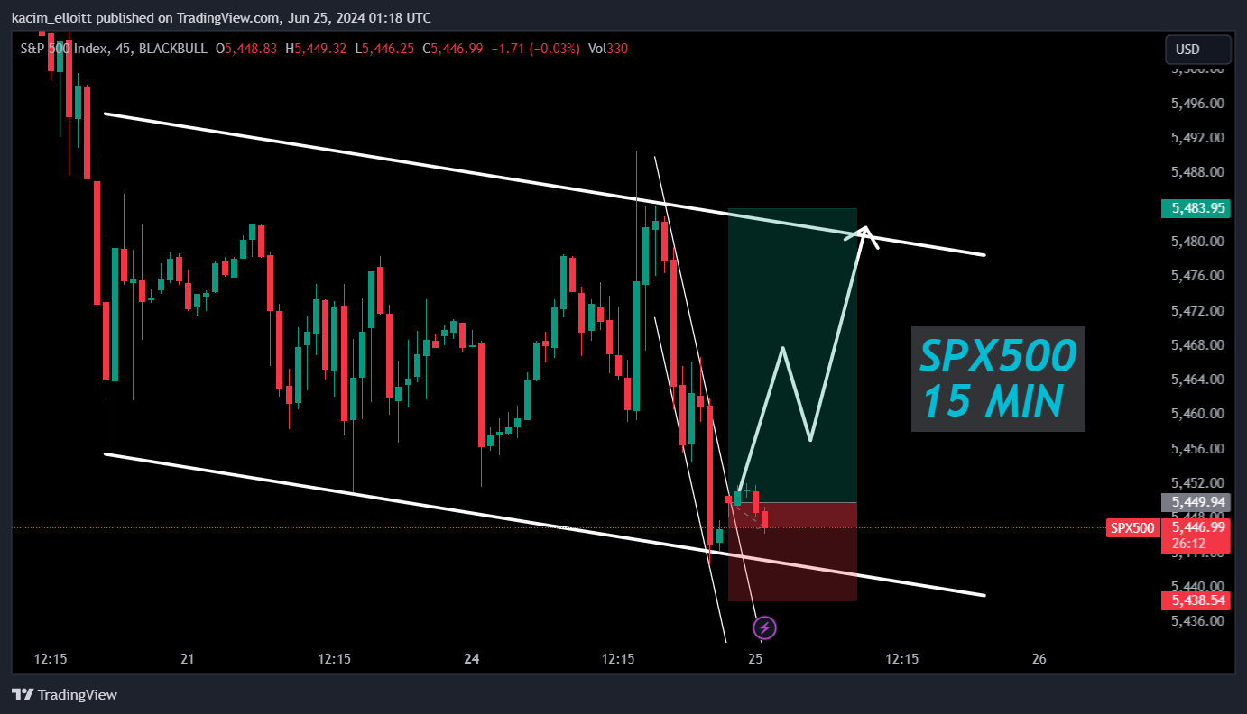 BLACKBULL:SPX500 Chart Image by kacim_elloitt