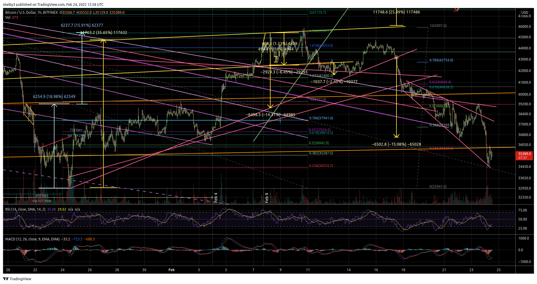 BITFINEX:BTCUSD Chart Image by shelby3