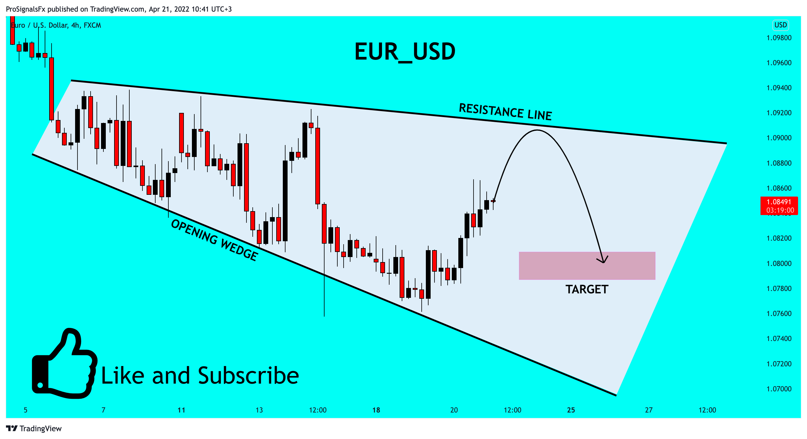 FX:EURUSD Chart Image by ProSignalsFx