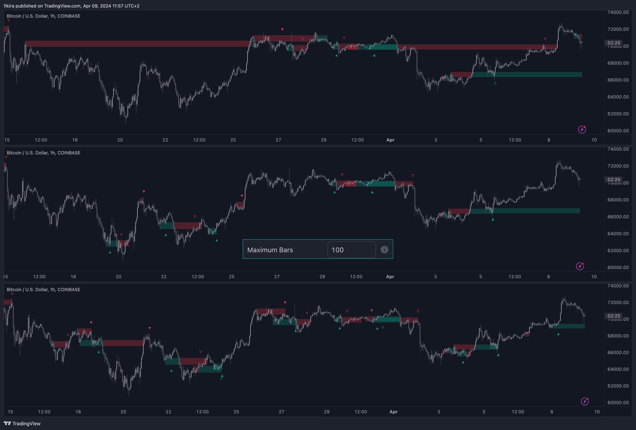 COINBASE:BTCUSD Chart Image by fikira