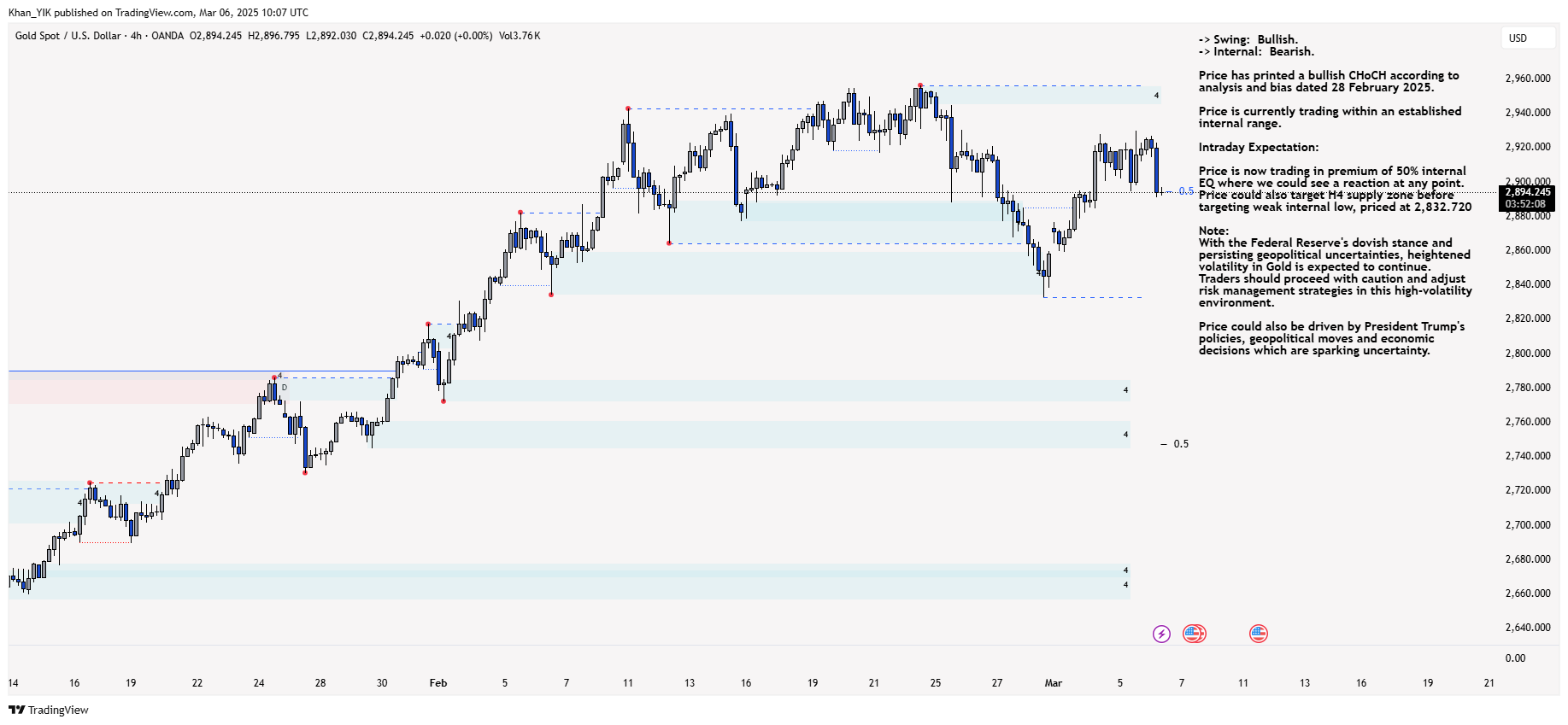 OANDA:XAUUSD Chart Image by Khan_YIK