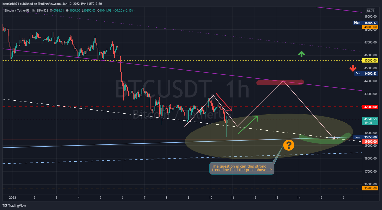 BINANCE:BTCUSDT Chart Image by bestfarbit74