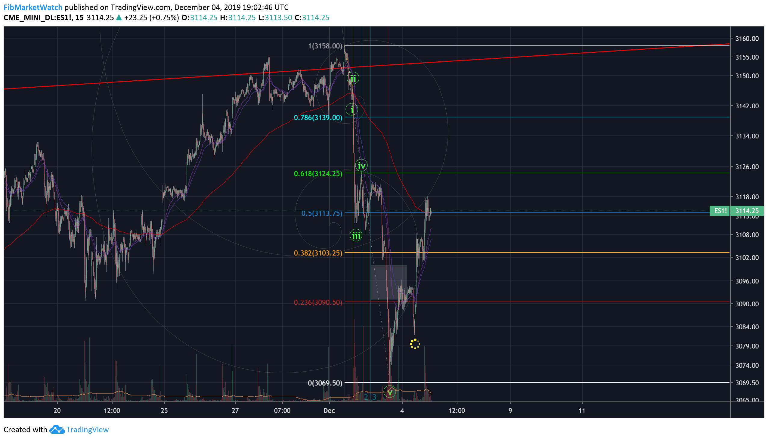  Chart Image