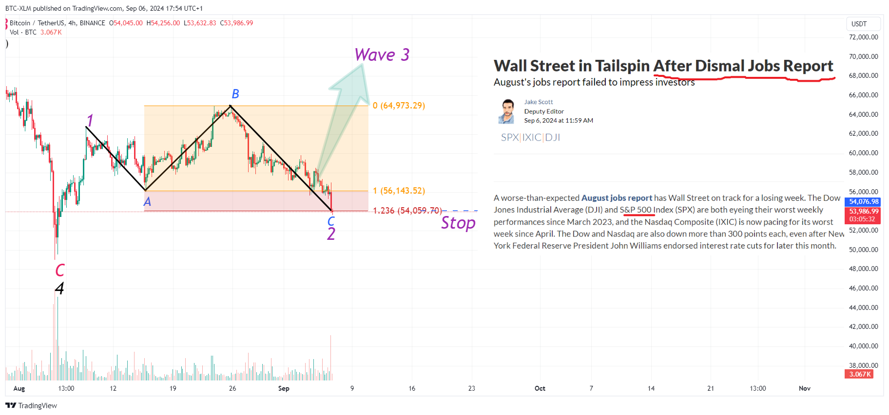 BINANCE:BTCUSDT Chart Image by BTC-XLM