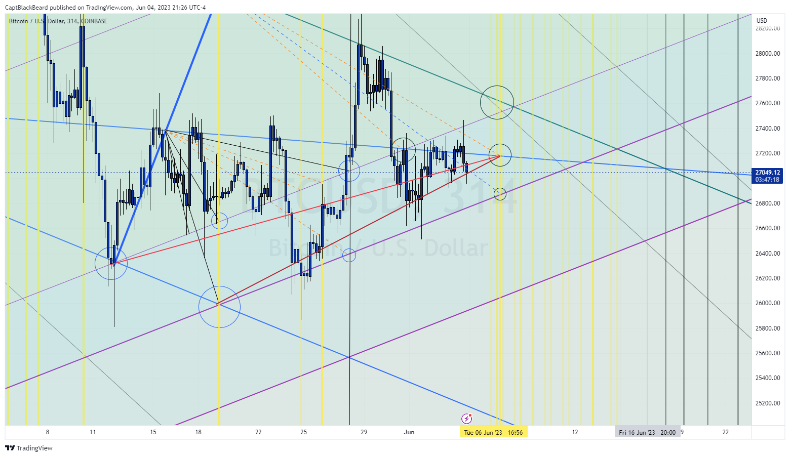 COINBASE:BTCUSD Chart Image by CaptBlackBeard
