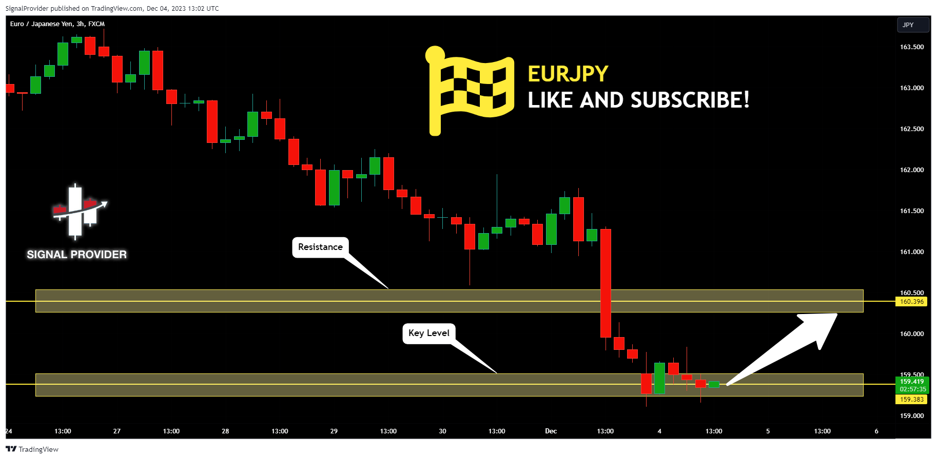 FX:EURJPY Chart Image by SignalProvider