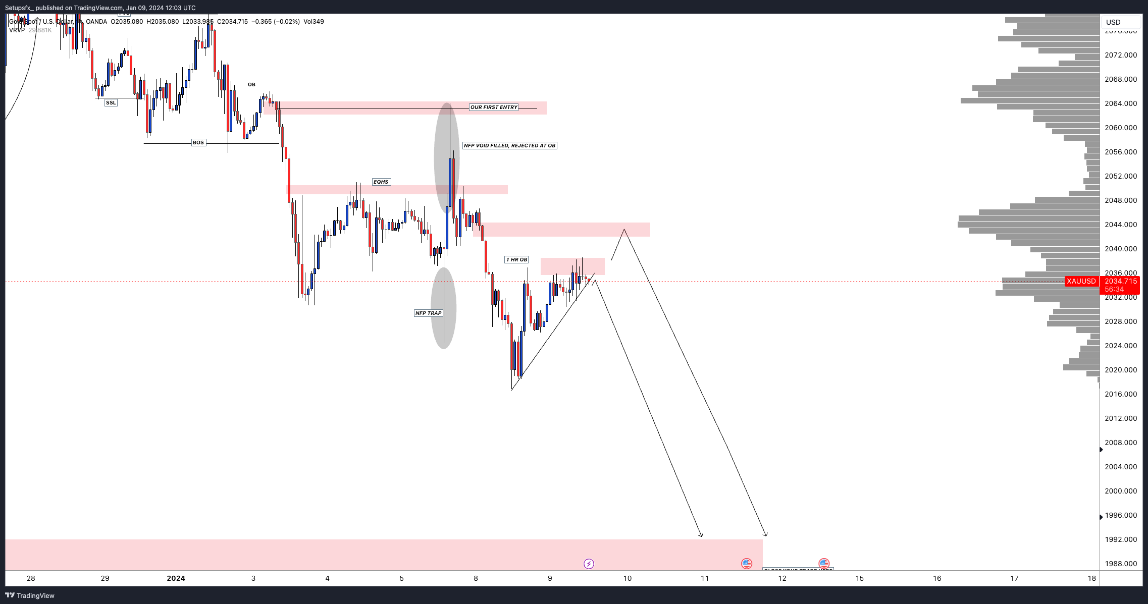 OANDA:XAUUSD Chart Image by Setupsfx_