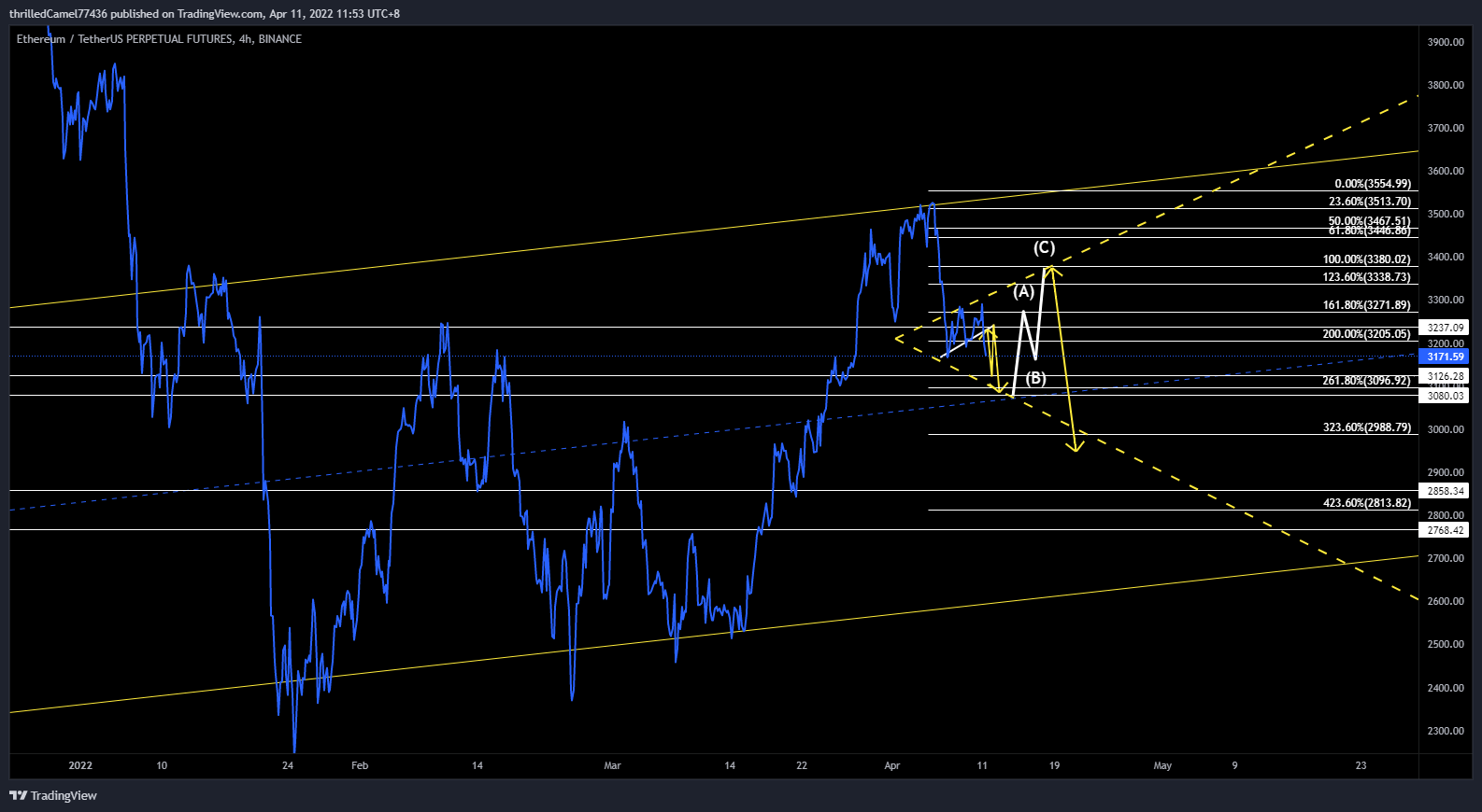 BINANCE:ETHUSDTPERP Chart Image by EpicM
