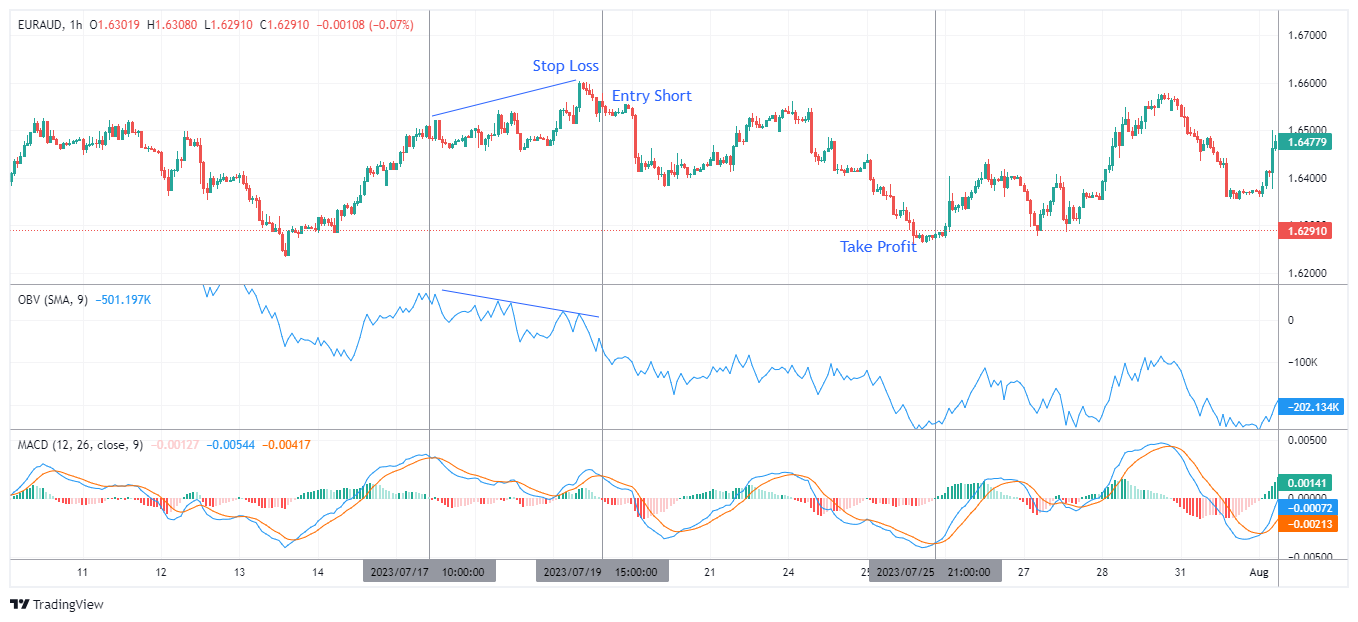 EURAUD Chart Image