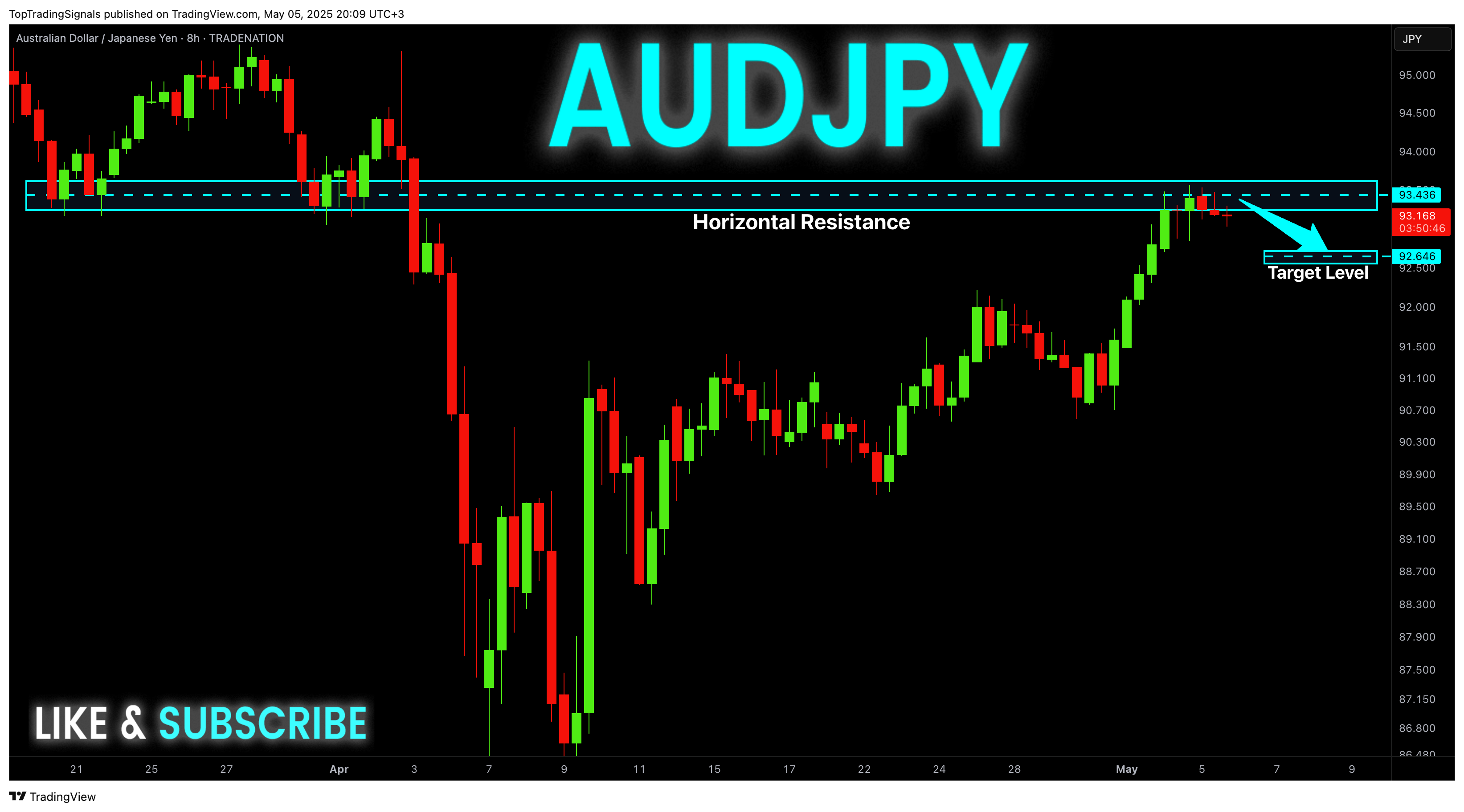 TRADENATION:AUDJPY Chart Image by TopTradingSignals