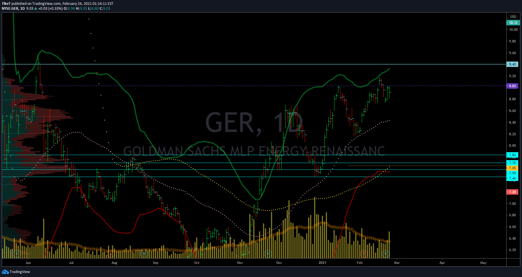  Chart Image