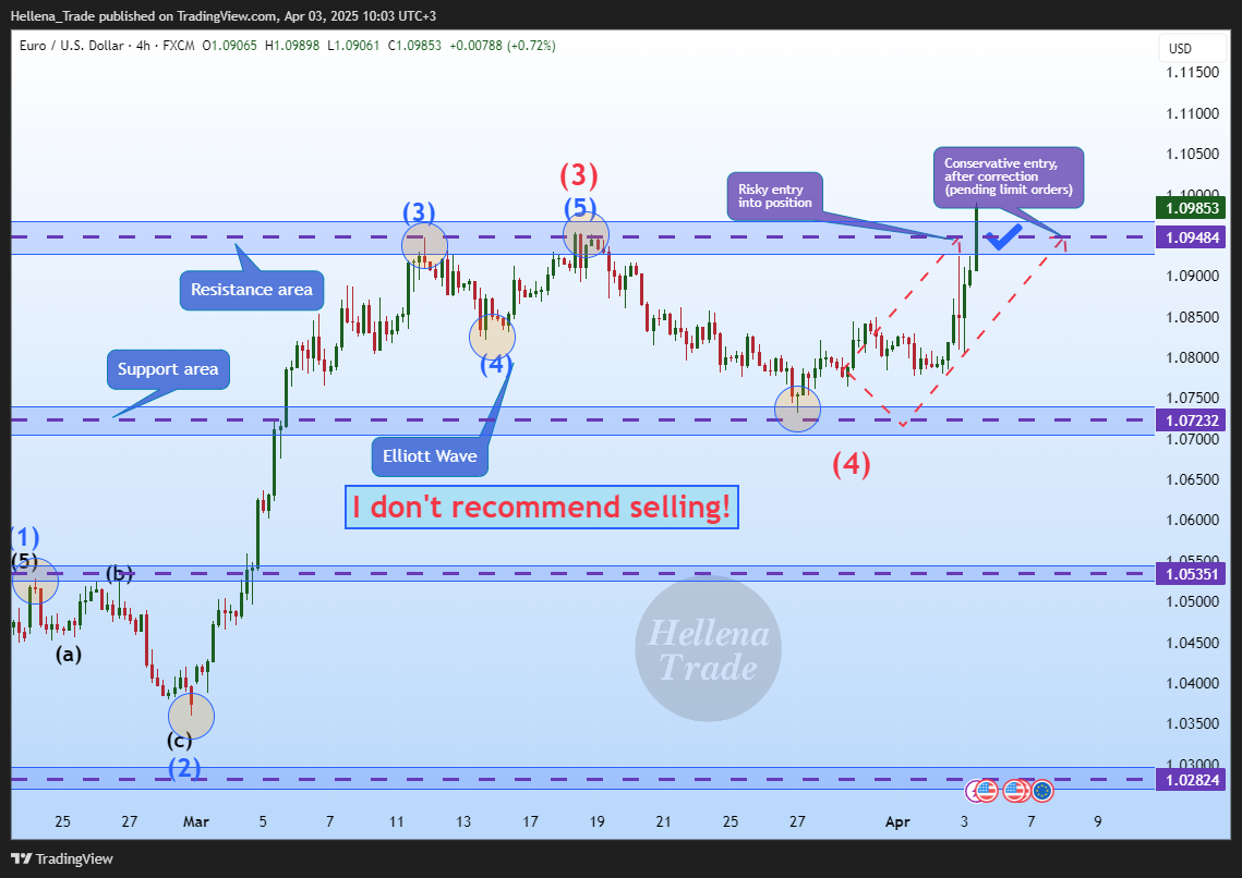 FX:EURUSD Chart Image by Hellena_Trade