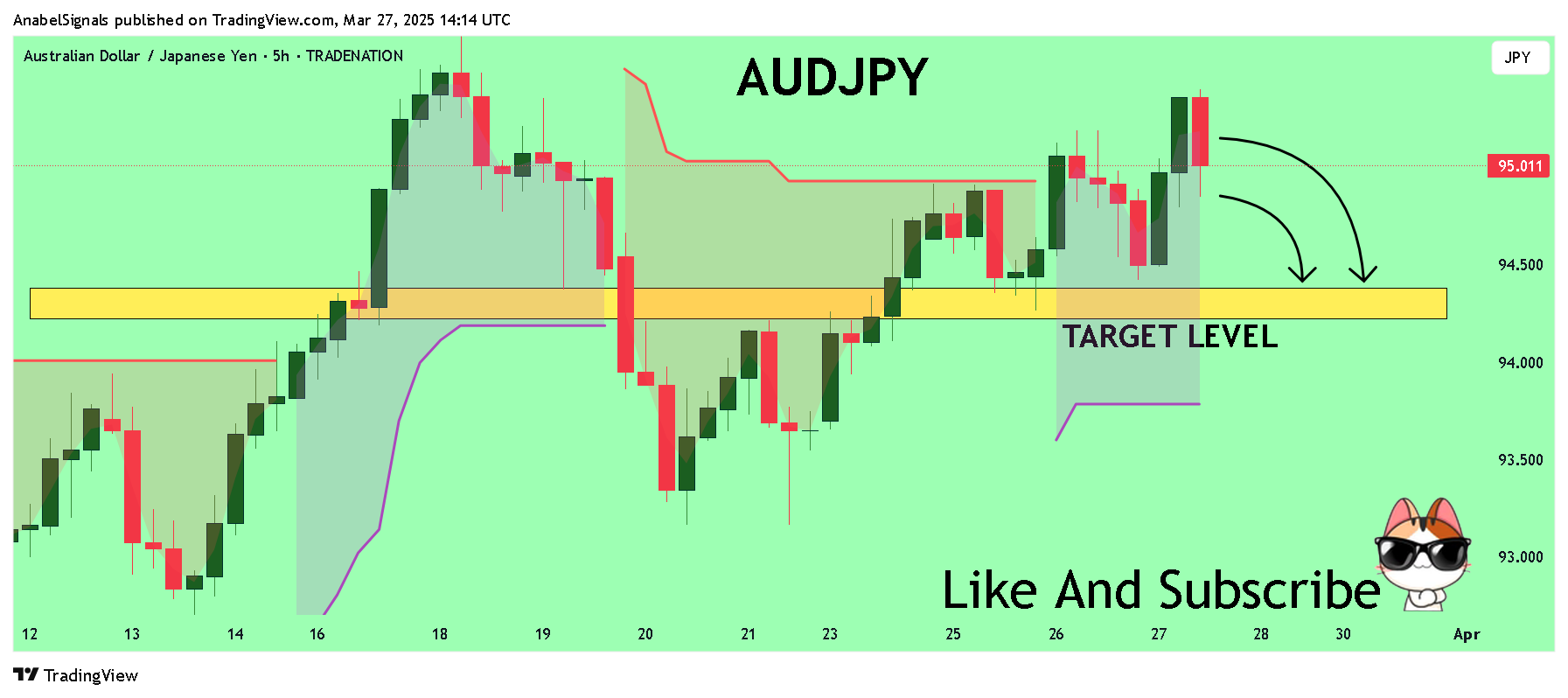 TRADENATION:AUDJPY Chart Image by AnabelSignals