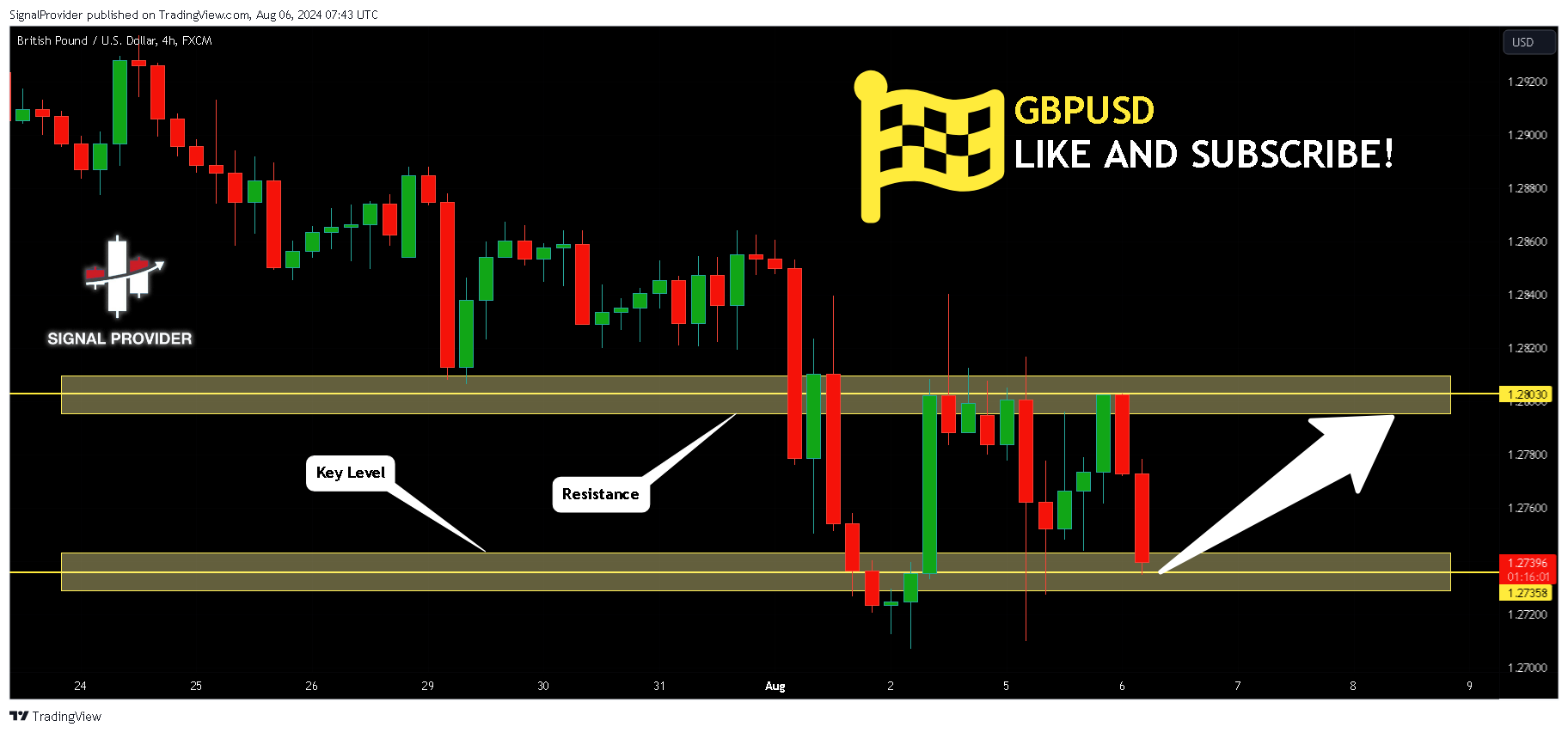 FX:GBPUSD Chart Image by SignalProvider