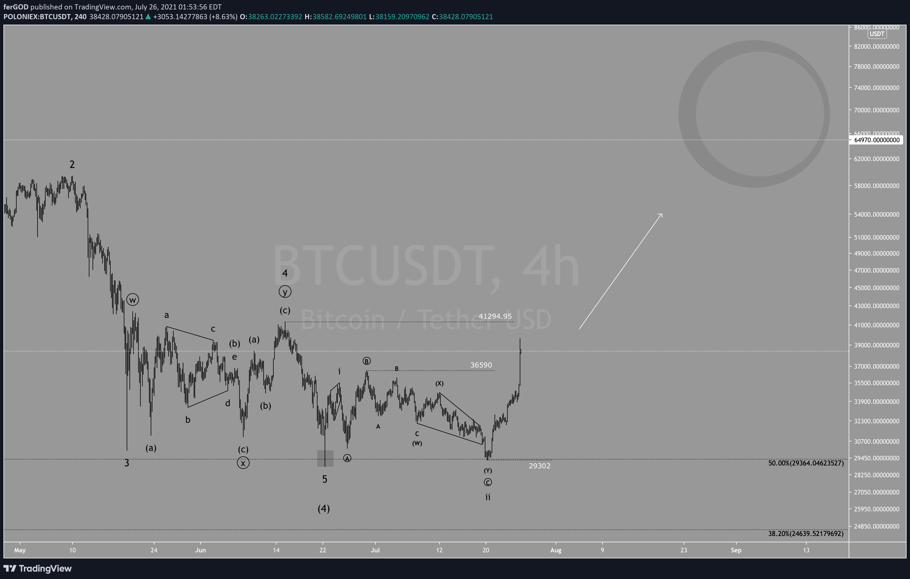  Chart Image